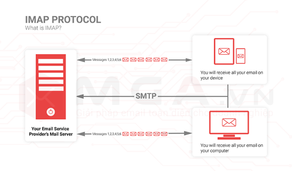 huong-dan-cau-hinh-mail-outlook-2019